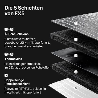 FX5: Untersparrendämmung inkl. Dampfbremse
