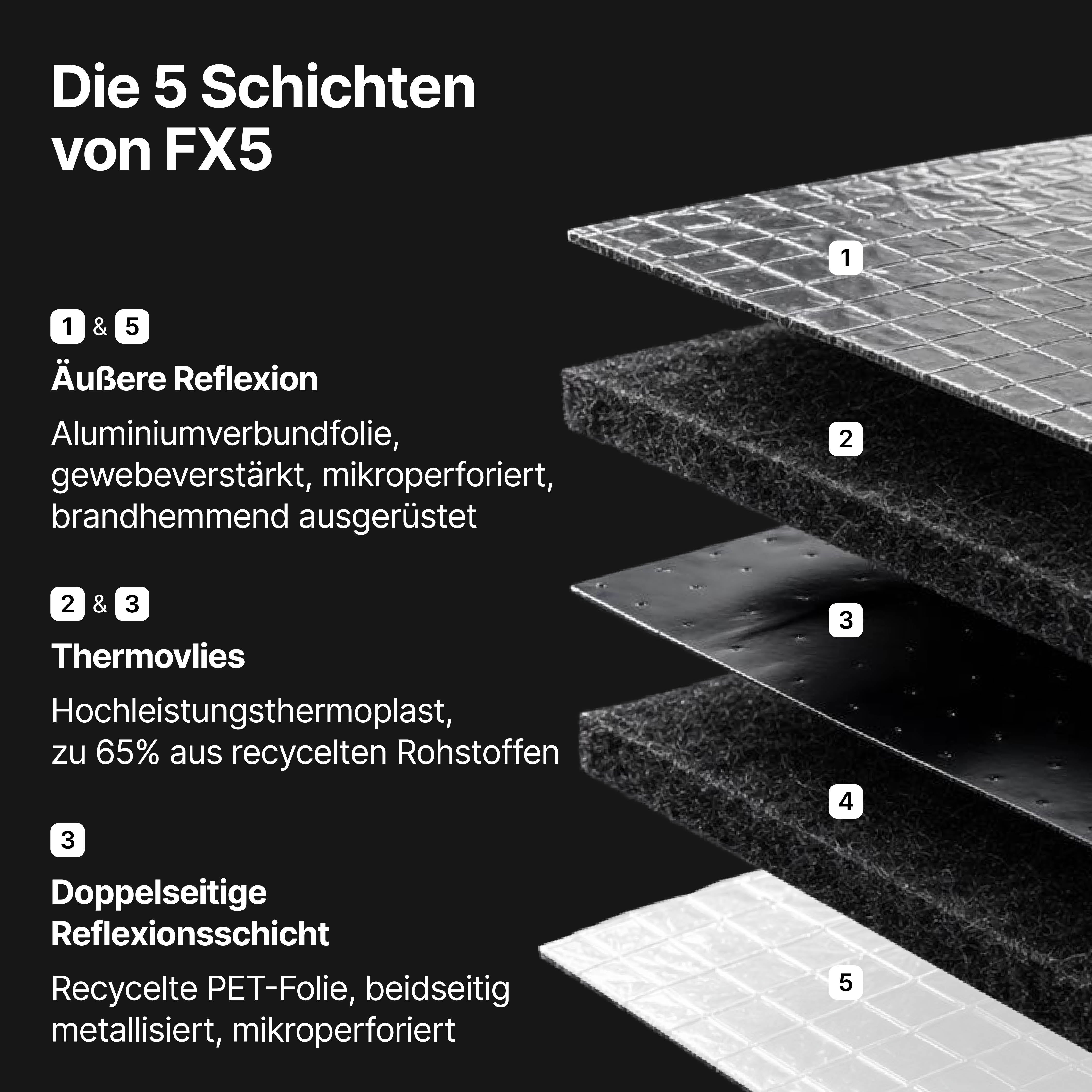 FX5: Untersparrendämmung inkl. Dampfbremse